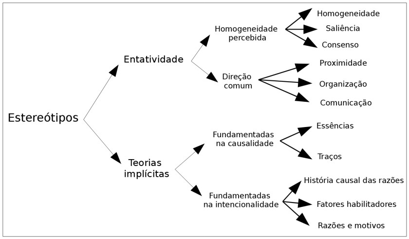 4. Uma nova definição – Estereótipos
